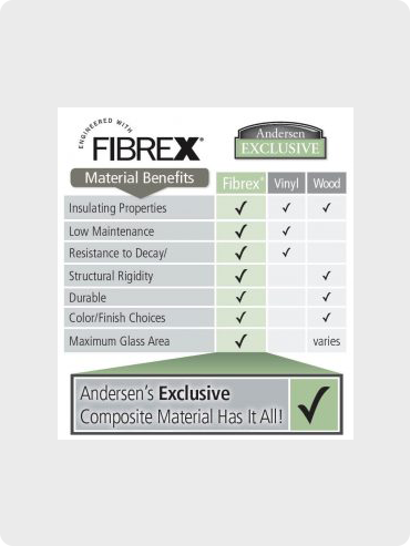 Fibrex® Material Benefits